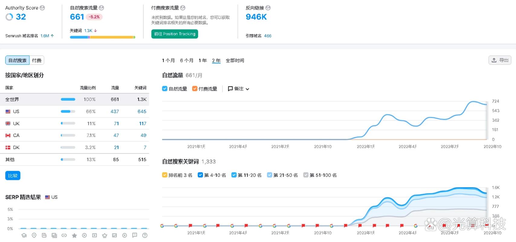 seo供给商价钱_Google seo供应商本钱谷歌seo网站运营 百度SEO seo供给商价钱_Google seo供应商本钱谷歌seo网站运营 seo供给商价钱_Google seo供应商本钱谷歌seo网站运营 百度SEO