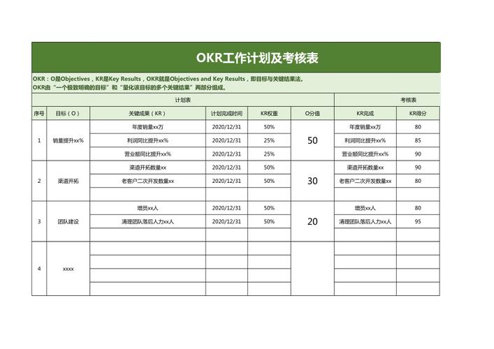 seo推广怎么写okr_okr绩效考核模板全行业绩效OKR模板OKR新手建议收藏 seo推广怎么写okr_okr绩效考核模板全行业绩效OKR模板OKR新手建议收藏 网站建设公司