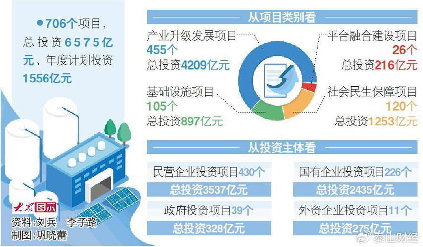 新乡新站seo优化厂家_新一批重大年夜项目加速推进 前辈制造业投资增后劲 百度SEO 新乡新站seo优化厂家_新一批重大年夜项目加速推进 前辈制造业投资增后劲 新乡新站seo优化厂家_新一批重大年夜项目加速推进 前辈制造业投资增后劲 百度SEO