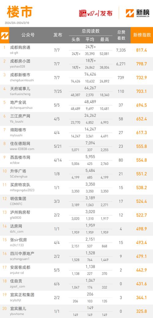 福清seo厂家价钱排名_福州房企微信哪家强看看7月16日7月22日周榜 神马SEO 福清seo厂家价钱排名_福州房企微信哪家强看看7月16日7月22日周榜 福清seo厂家价钱排名_福州房企微信哪家强看看7月16日7月22日周榜 神马SEO