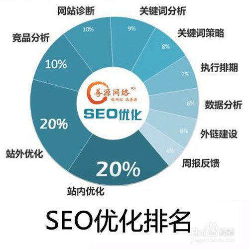 seo企业若何晋升事迹_企业若何借助收集SEO优化提升业绩 seo企业若何晋升事迹_企业若何借助收集SEO优化提升业绩 神马SEO