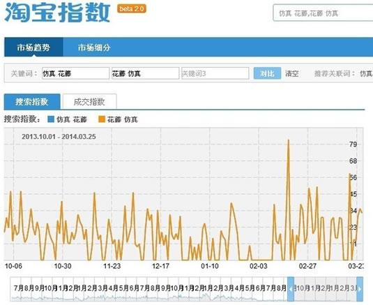 淘宝首页seo题目设置_淘宝TOP商家是怎么样去设置标题的呢且看精细化操作 淘宝首页seo题目设置_淘宝TOP商家是怎么样去设置标题的呢且看精细化操作 百度SEO