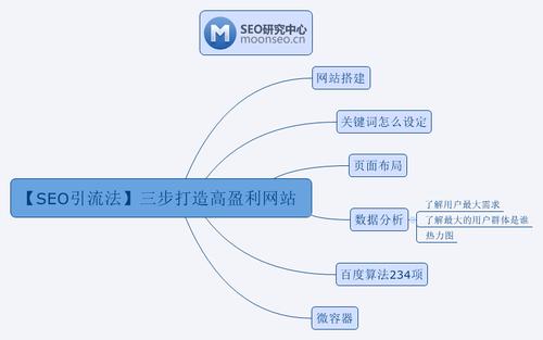 seo营销培训教程引流_揭秘百度SEO排名6种快速引流方法 神马SEO seo营销培训教程引流_揭秘百度SEO排名6种快速引流方法 seo营销培训教程引流_揭秘百度SEO排名6种快速引流方法 神马SEO