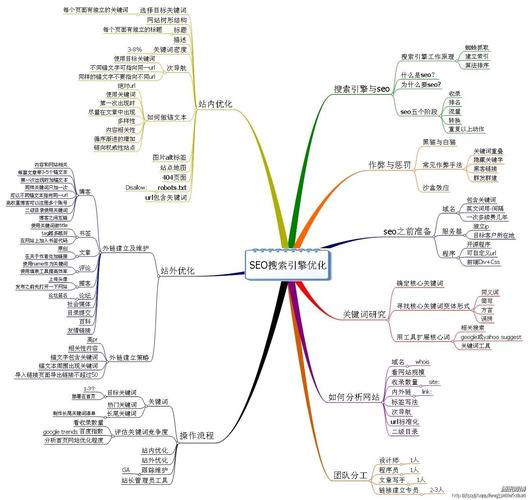 seo优化怎么晋升事迹_企业若何借助收集SEO优化提升业绩 seo优化怎么晋升事迹_企业若何借助收集SEO优化提升业绩 SEO关键词
