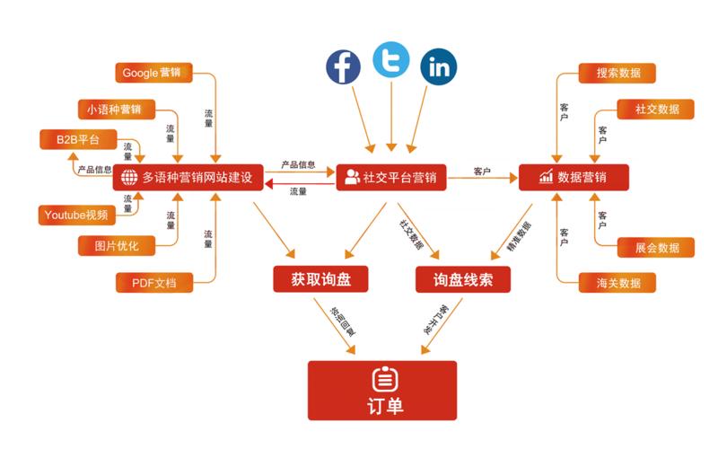 外贸seo推广设计软件_收藏贴｜超实用跨境电商SEO关键词对象 外贸圈APP整理 外贸seo推广设计软件_收藏贴｜超实用跨境电商SEO关键词对象 外贸圈APP整理 搜狗SEO