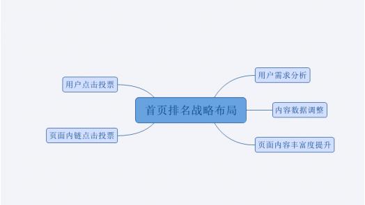 seo网站诊断优化流程_绝对干货seo网站诊断优化流程 seo网站诊断优化流程_绝对干货seo网站诊断优化流程 必应SEO