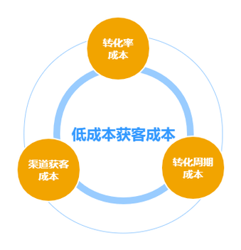 乐平seo网站推广办事_应兴平锚定低成本获客的耐久主义者 神马SEO 乐平seo网站推广办事_应兴平锚定低成本获客的耐久主义者 乐平seo网站推广办事_应兴平锚定低成本获客的耐久主义者 神马SEO