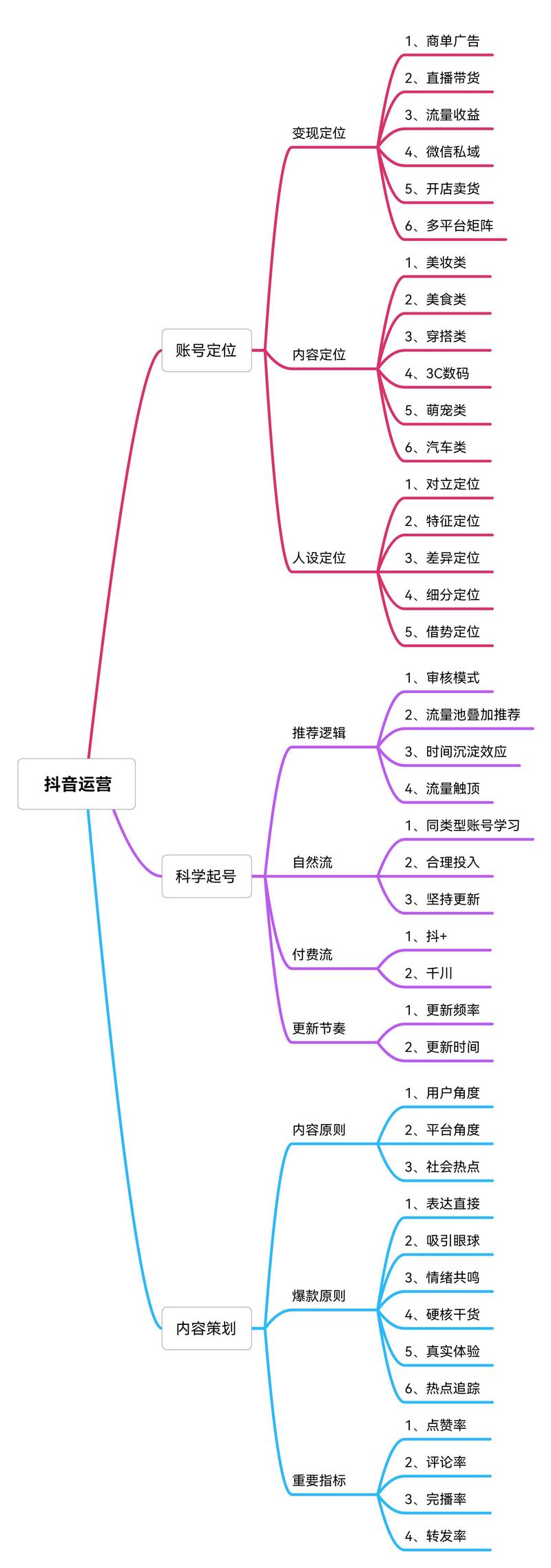 抖音seo副业怎么起步_抖音起号流程是什么 搜狗SEO 抖音seo副业怎么起步_抖音起号流程是什么 抖音seo副业怎么起步_抖音起号流程是什么 搜狗SEO