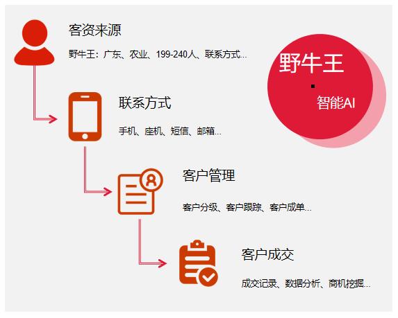 专注成都seo矩阵营销_野牛王大年夜模型营销猜测平台引领企业营销新时代 SEO关键词 专注成都seo矩阵营销_野牛王大年夜模型营销猜测平台引领企业营销新时代 专注成都seo矩阵营销_野牛王大年夜模型营销猜测平台引领企业营销新时代 SEO关键词