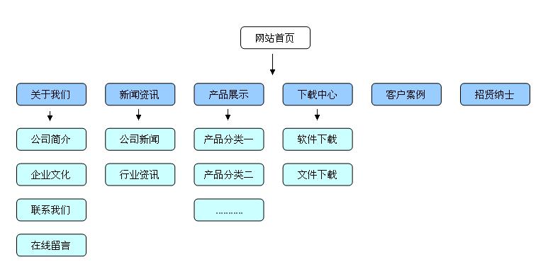 前端seo用什么框架好_全球排名前十的网站前端框架是哪些 网站建设公司 前端seo用什么框架好_全球排名前十的网站前端框架是哪些 前端seo用什么框架好_全球排名前十的网站前端框架是哪些 网站建设公司