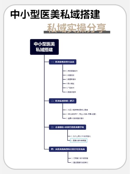 整形病院网站seo运营_医美私域体系搭建指南 搜狗SEO 整形病院网站seo运营_医美私域体系搭建指南 整形病院网站seo运营_医美私域体系搭建指南 搜狗SEO
