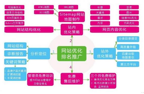 洛阳新站seo优化推广_网站优化之外链必须做 SEO关键词 洛阳新站seo优化推广_网站优化之外链必须做 洛阳新站seo优化推广_网站优化之外链必须做 SEO关键词