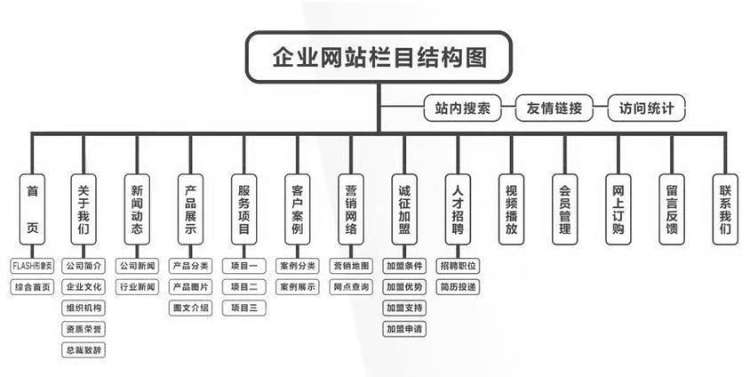 网页构造对seo的影响_SEO优化常识篇网站架构的影响 SEO关键词 网页构造对seo的影响_SEO优化常识篇网站架构的影响 网页构造对seo的影响_SEO优化常识篇网站架构的影响 SEO关键词