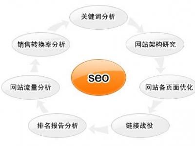 黉舍官网seo后果剖析_一个培训类网站的构造设计与SEO优化分析 神马SEO 黉舍官网seo后果剖析_一个培训类网站的构造设计与SEO优化分析 黉舍官网seo后果剖析_一个培训类网站的构造设计与SEO优化分析 神马SEO