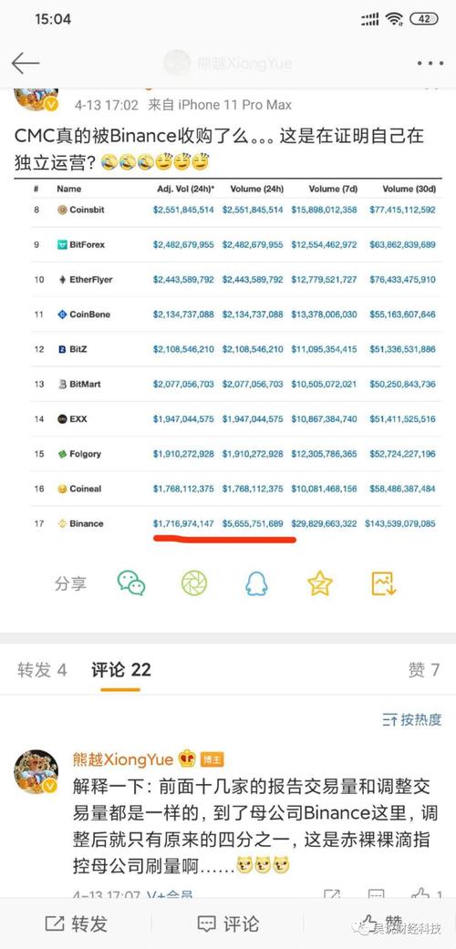 seo公司确信南京乐识_CMC彻底引爆信任危机最新交易所排名币安第1OKEX第6火币第18 神马SEO seo公司确信南京乐识_CMC彻底引爆信任危机最新交易所排名币安第1OKEX第6火币第18 seo公司确信南京乐识_CMC彻底引爆信任危机最新交易所排名币安第1OKEX第6火币第18 神马SEO