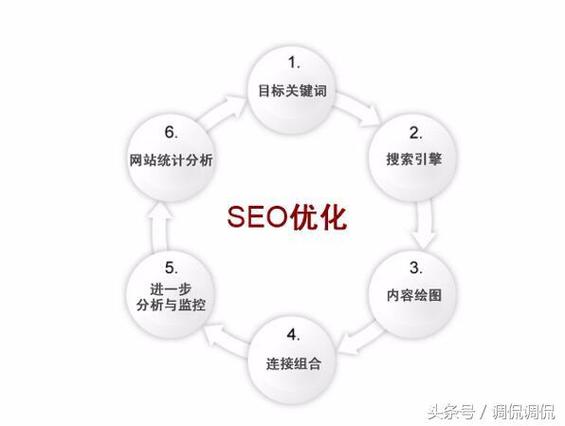 seo的焦点价值在哪里_SEO的核心是什么用户体验OR用户忠诚度 搜狗SEO seo的焦点价值在哪里_SEO的核心是什么用户体验OR用户忠诚度 seo的焦点价值在哪里_SEO的核心是什么用户体验OR用户忠诚度 搜狗SEO