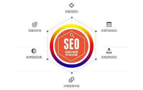 seo公司范围小的劣势_中小企业做好SEO的须要性中小企业若何做好SEO SEO关键词 seo公司范围小的劣势_中小企业做好SEO的须要性中小企业若何做好SEO seo公司范围小的劣势_中小企业做好SEO的须要性中小企业若何做好SEO SEO关键词