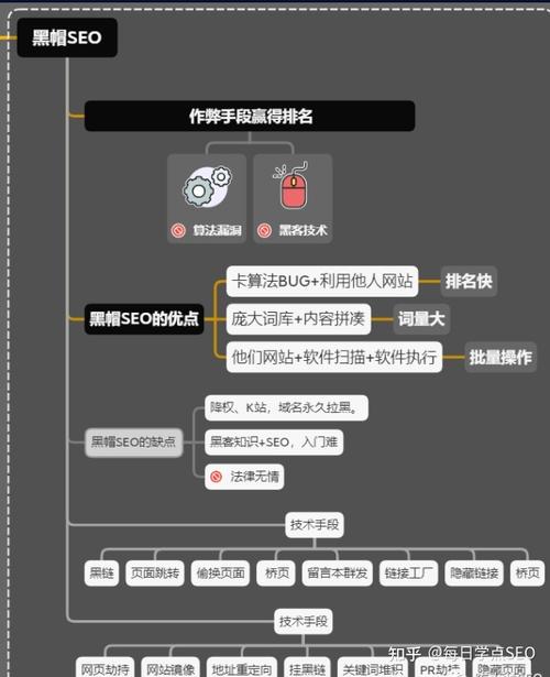 黑酷seo权重暴涨思绪_SEO优化黑三天让网站提高到权6 黑酷seo权重暴涨思绪_SEO优化黑三天让网站提高到权6 网站建设公司