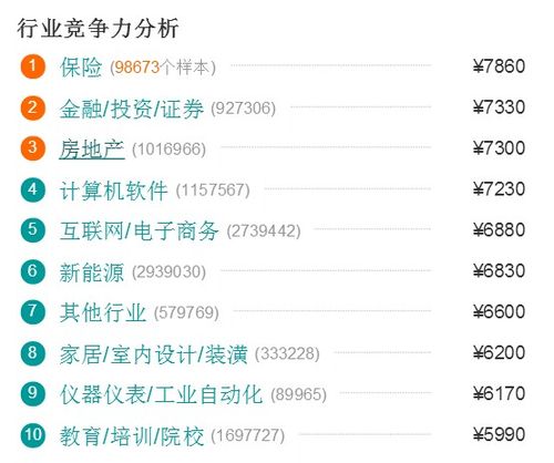 seo谋划工资待遇好吗_我找了一份月薪1200元的SEO推广工作 seo谋划工资待遇好吗_我找了一份月薪1200元的SEO推广工作 百度SEO