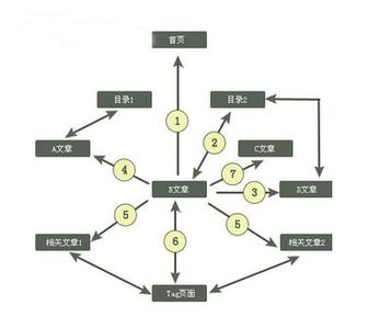 自力ip对seo的影响_自力做事器对SEO有哪些影响 百度SEO 自力ip对seo的影响_自力做事器对SEO有哪些影响 自力ip对seo的影响_自力做事器对SEO有哪些影响 百度SEO