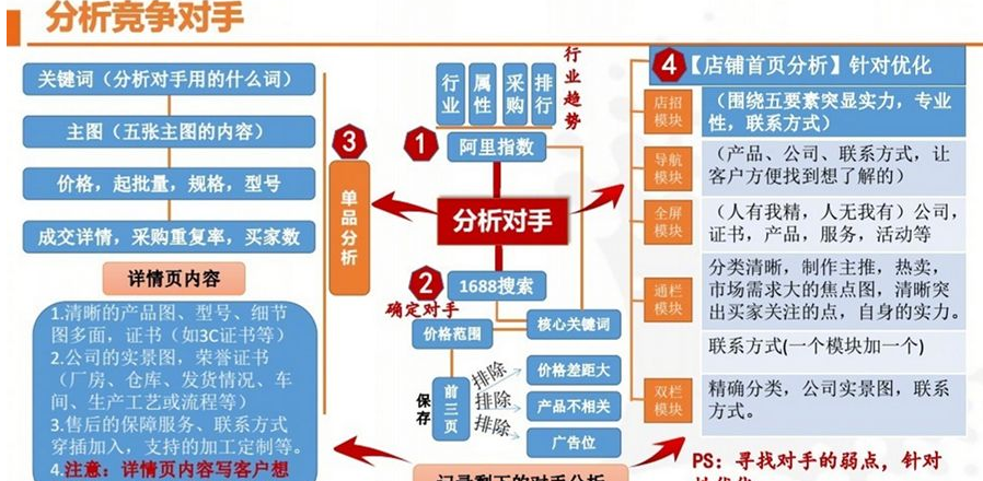 seo申报剖析竞争敌手_SEO自力站若何分析竞争对手SEO自力站竞争对手分析策略 搜狗SEO seo申报剖析竞争敌手_SEO自力站若何分析竞争对手SEO自力站竞争对手分析策略 seo申报剖析竞争敌手_SEO自力站若何分析竞争对手SEO自力站竞争对手分析策略 搜狗SEO