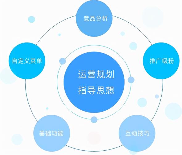 seo近期中期远期目的_APP成长的3阶段运营都该怎么做 必应SEO seo近期中期远期目的_APP成长的3阶段运营都该怎么做 seo近期中期远期目的_APP成长的3阶段运营都该怎么做 必应SEO