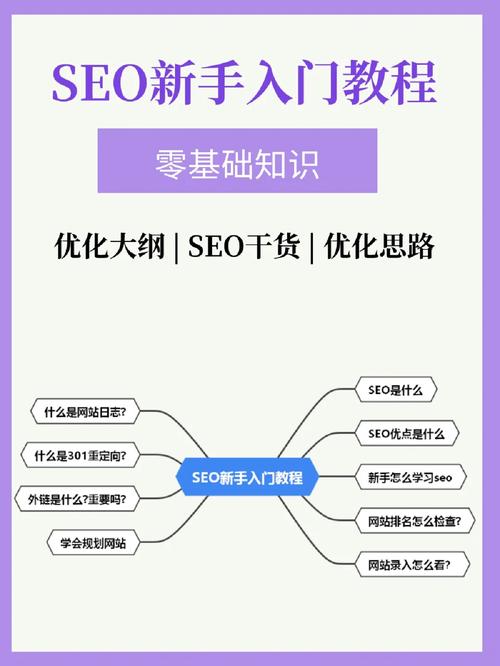 云南seo基本入门教程_新手若何玩转SEO关键词详解 百度SEO 云南seo基本入门教程_新手若何玩转SEO关键词详解 云南seo基本入门教程_新手若何玩转SEO关键词详解 百度SEO