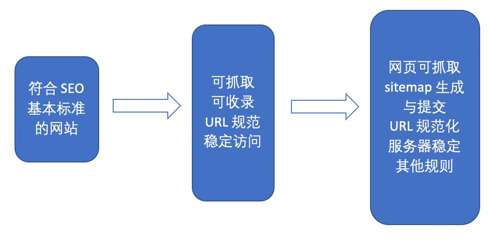 阿里seo教程视频教程_2019年SEO优化4 层策略附阿里SEO和途牛SEO案例 搜狗SEO 阿里seo教程视频教程_2019年SEO优化4 层策略附阿里SEO和途牛SEO案例 阿里seo教程视频教程_2019年SEO优化4 层策略附阿里SEO和途牛SEO案例 搜狗SEO