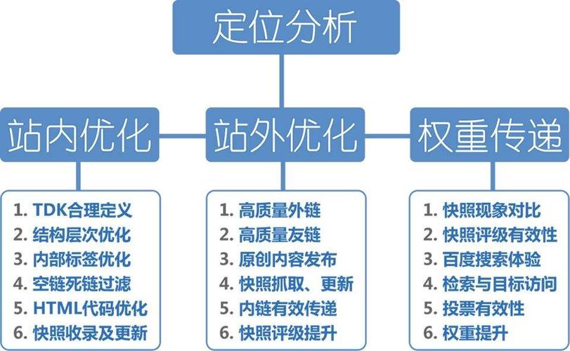 seo外链网站优化计划_SEO站内优化 10个通例外链培植方法整理 seo外链网站优化计划_SEO站内优化 10个通例外链培植方法整理 SEO关键词