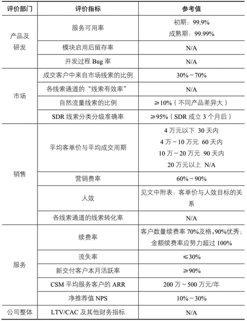 电商沙盘seo和sem_SaaS创业路线图廿八若何把握好SaaS创业的节奏 电商沙盘seo和sem_SaaS创业路线图廿八若何把握好SaaS创业的节奏 神马SEO