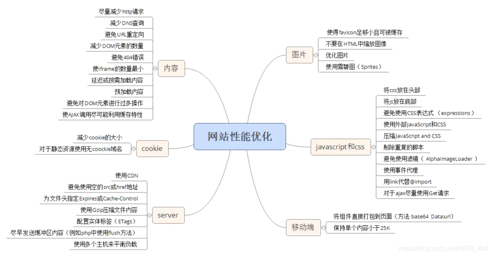 单页面网站seo优缺陷_分析单页面的网站优点和缺点来做SEO优化 必应SEO 单页面网站seo优缺陷_分析单页面的网站优点和缺点来做SEO优化 单页面网站seo优缺陷_分析单页面的网站优点和缺点来做SEO优化 必应SEO