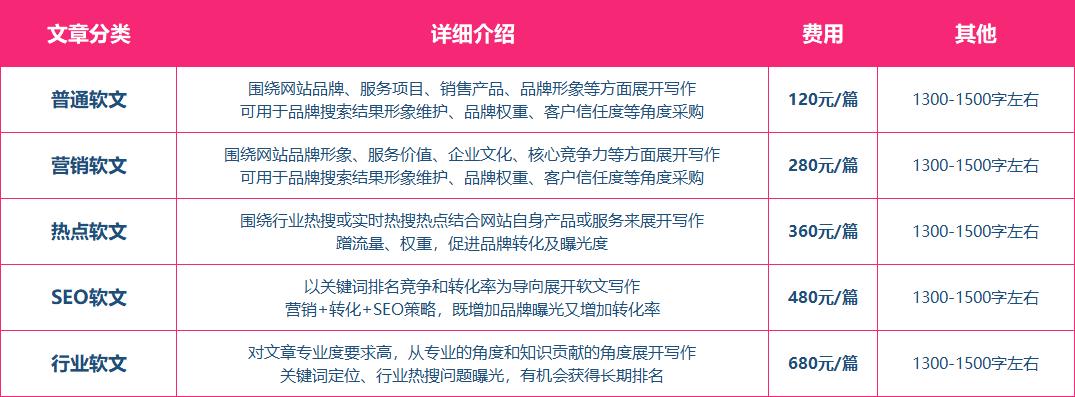 新疆seo推广要若干钱_新疆地区软文推广新闻营销专业平台十多万媒体本钱价格表 搜狗SEO 新疆seo推广要若干钱_新疆地区软文推广新闻营销专业平台十多万媒体本钱价格表 新疆seo推广要若干钱_新疆地区软文推广新闻营销专业平台十多万媒体本钱价格表 搜狗SEO