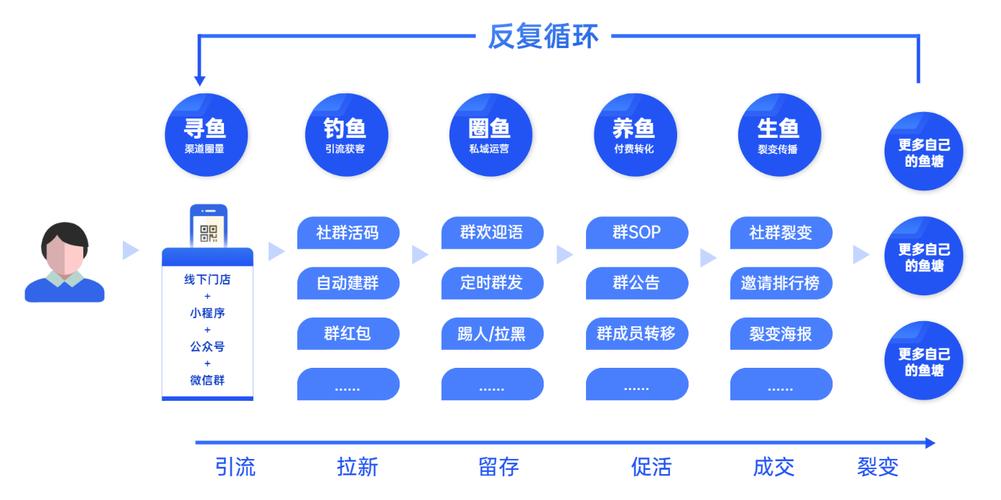 母婴行业网站seo获客_解析母婴行业内容获客私域变现全链路打法 母婴行业网站seo获客_解析母婴行业内容获客私域变现全链路打法 必应SEO