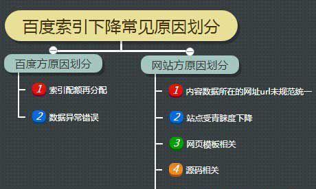 seo搜刮引擎索引界说_索引索引库索引量指的都是什么小小教室SEO教程 seo搜刮引擎索引界说_索引索引库索引量指的都是什么小小教室SEO教程 必应SEO
