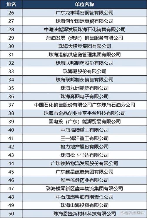 珠海百度seo优化排名_2023珠海100强小米第4高景第8英力士第15金山第61 网站建设公司 珠海百度seo优化排名_2023珠海100强小米第4高景第8英力士第15金山第61 珠海百度seo优化排名_2023珠海100强小米第4高景第8英力士第15金山第61 网站建设公司