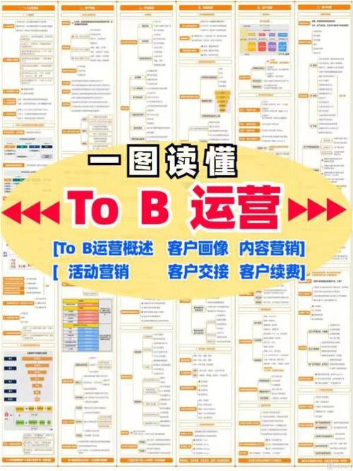卡饭的seo怎么实现的_万字长文用这篇文章聊聊To B运营都做些什么 卡饭的seo怎么实现的_万字长文用这篇文章聊聊To B运营都做些什么 网站建设公司