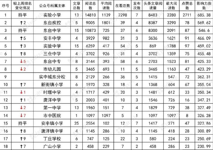 福清搜刮引擎seo介绍_福州房企微信哪家强看看7月16日7月22日周榜 福清搜刮引擎seo介绍_福州房企微信哪家强看看7月16日7月22日周榜 必应SEO