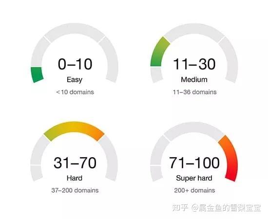 seo中的kd什么意思_KD 是什么来自外网的解释 网站建设公司 seo中的kd什么意思_KD 是什么来自外网的解释 seo中的kd什么意思_KD 是什么来自外网的解释 网站建设公司
