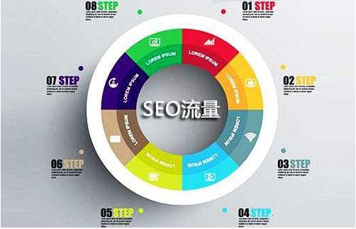 seo须要会平面设计吗_未来企业还需要seo吗 seo须要会平面设计吗_未来企业还需要seo吗 网站建设公司