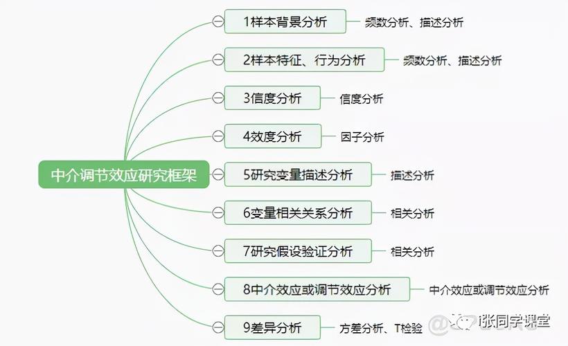 应用seo用户查询拜访问卷_SEO对象浏览器若何担保问卷查询访问数据采集的有效性和准确性 应用seo用户查询拜访问卷_SEO对象浏览器若何担保问卷查询访问数据采集的有效性和准确性 搜狗SEO