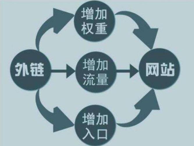 收集seo有问有客收集_搞清这些关系对SEO很重要 收集seo有问有客收集_搞清这些关系对SEO很重要 搜狗SEO