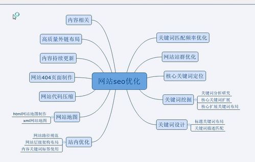 焦点症结词seo怎么选_遴选核心关键词方法及技巧小小教室SEO教程 焦点症结词seo怎么选_遴选核心关键词方法及技巧小小教室SEO教程 必应SEO