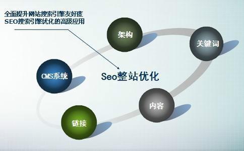seo详情优化感化年夜吗_5大年夜情由告诉你为什么SEO优化对网站至关重要 seo详情优化感化年夜吗_5大年夜情由告诉你为什么SEO优化对网站至关重要 必应SEO