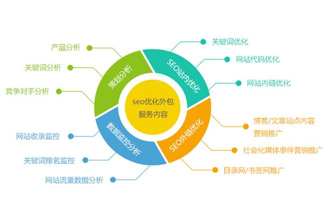 清镇百度seo优化公司_优化营商情形丨清镇市用高效做事吸引浩瀚企业进驻 清镇百度seo优化公司_优化营商情形丨清镇市用高效做事吸引浩瀚企业进驻 必应SEO