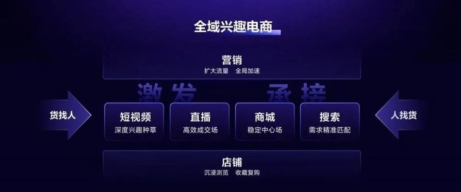 seo外链推广宣布热狗_内容电商与货架电商之争割裂照样闭环 必应SEO seo外链推广宣布热狗_内容电商与货架电商之争割裂照样闭环 seo外链推广宣布热狗_内容电商与货架电商之争割裂照样闭环 必应SEO