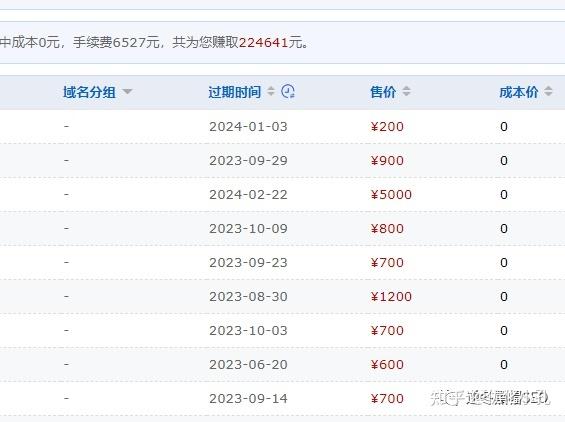 seo购置域名要若干钱_从新买个域名要若干钱 神马SEO seo购置域名要若干钱_从新买个域名要若干钱 seo购置域名要若干钱_从新买个域名要若干钱 神马SEO
