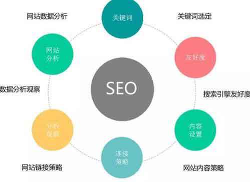 壹起航seo优化不收录_壹起航做seo优化百度不收录怎么办 壹起航seo优化不收录_壹起航做seo优化百度不收录怎么办 搜狗SEO