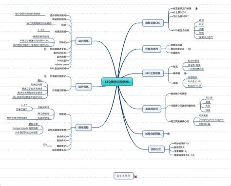 高新工业园区seo优化_图页网单晶硅压力变送器 SEO优化案例 SEO关键词 高新工业园区seo优化_图页网单晶硅压力变送器 SEO优化案例 高新工业园区seo优化_图页网单晶硅压力变送器 SEO优化案例 SEO关键词