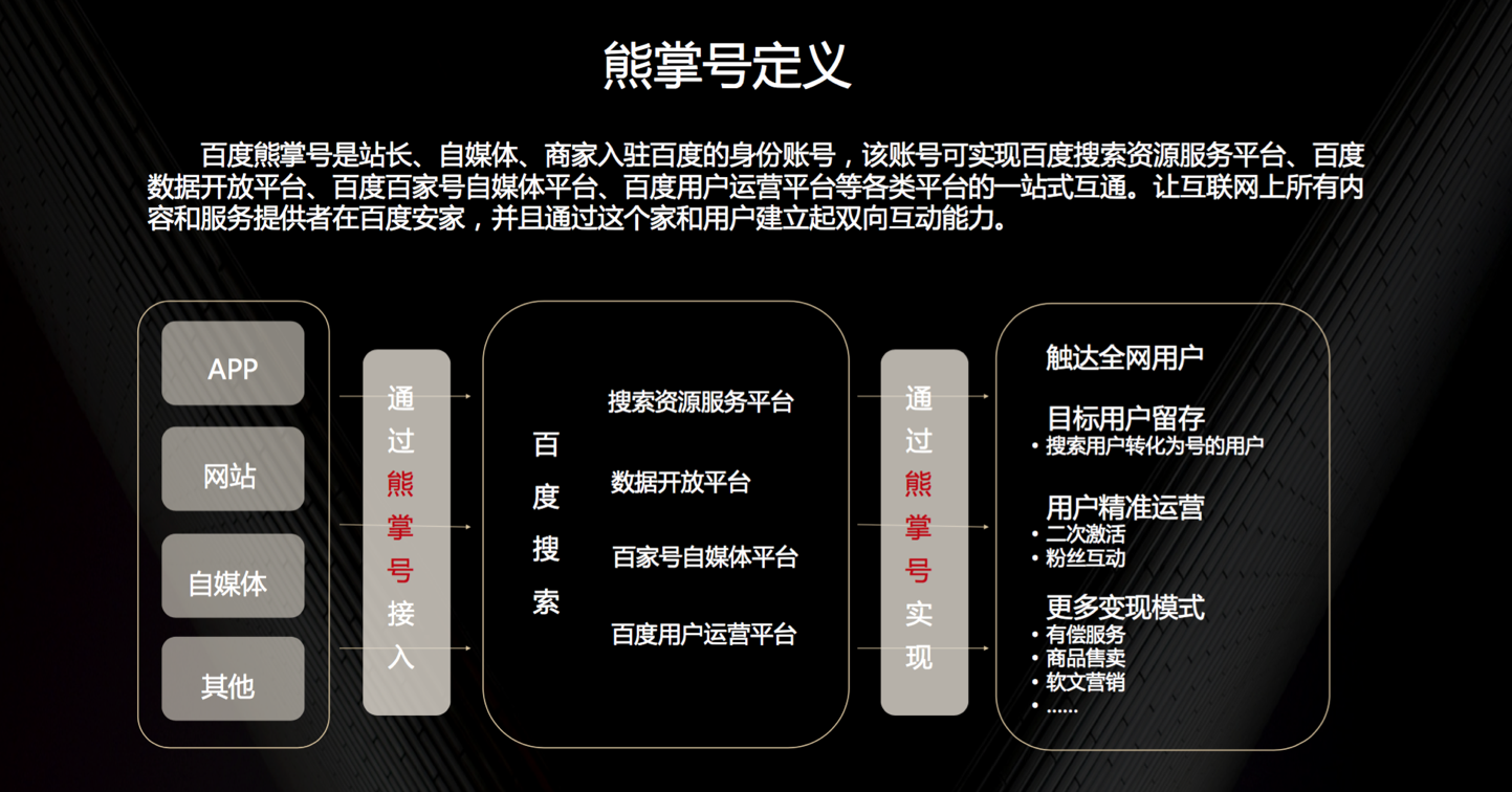 百度熊掌号对seo影响_百度熊掌号官方最新SEO切实好处 网站建设公司 百度熊掌号对seo影响_百度熊掌号官方最新SEO切实好处 百度熊掌号对seo影响_百度熊掌号官方最新SEO切实好处 网站建设公司