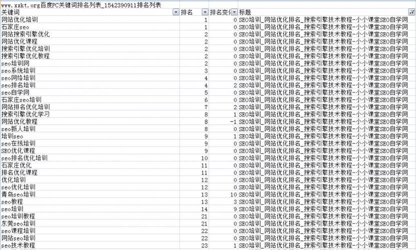 高新区seo症结词排名_IT培训草根博客若何获得稳定的关键词排名 高新区seo症结词排名_IT培训草根博客若何获得稳定的关键词排名 必应SEO